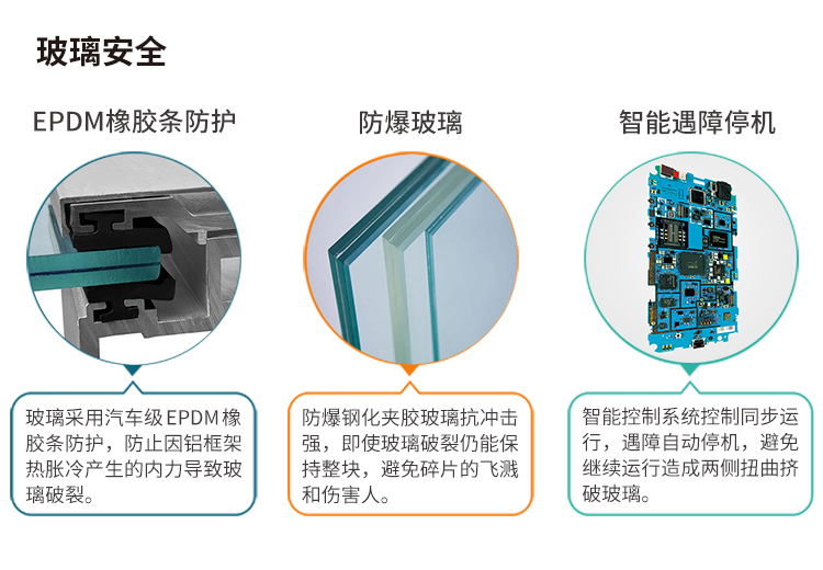 玻璃安全